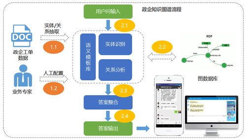 知識(shí)圖譜技術(shù)賦能場(chǎng)景化運(yùn)營 提升存量運(yùn)營與客戶服務(wù)質(zhì)量